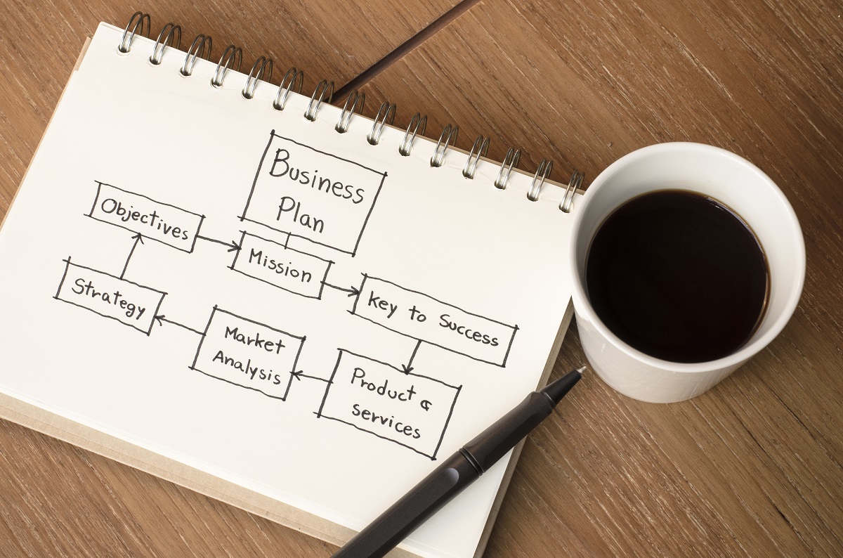 A notepad with a business plan flowchart beside a cup of coffee